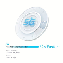 Carregar imagem no visualizador da galeria, TP-Link NX510v 5G Router WiFi Mesh 3 x RJ45 RJ11 WiFi 6 AX3000