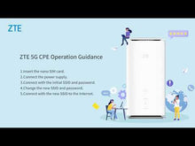 Carregar e reproduzir vídeo no visualizador da Galeria, ZTE MC888 PRO 5G WiFi 6 2 RJ45 Gigabit 1 RJ11 nanoSIM