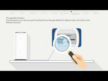 Carregar e reproduzir vídeo no visualizador da Galeria, ZTE MC888 PRO 5G WiFi 6 2 RJ45 Gigabit 1 RJ11 nanoSIM