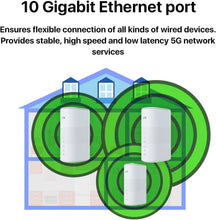 Carregar imagem no visualizador da galeria, ZTE MC801A 5G WiFi 6 2 RJ45 1 Gigabit 1 RJ11 nanoSIM 2 x TS9 para antena externa