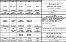 Carregar imagem no visualizador da galeria, LowcostMobile PAN5G-MIMO-2021 Antena 12dBi 2x5m 4G 5G SMA Cable ALSR200 para Huawei B818, B715, 5G CPE PRO, Asus, TP LINK, Netgear e +