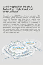 Carregar imagem no visualizador da galeria, ZTE MC888 5G WiFi 6 2 RJ45 10 Gigabit 1 RJ11 nanoSIM
