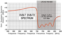 Carregar imagem no visualizador da galeria, LowcostMobile RAD47-DVB-TRIPLEX 15,5 dBi Conector F Filtro Passivo 4G LTE 5G NR 700 800Mhz Trinappe Outdoor TDT Antena de TV 47 Elementos
